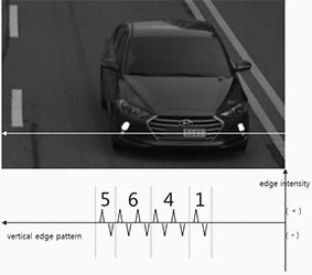 Character Candidate Detection